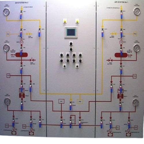 Mimic Panels